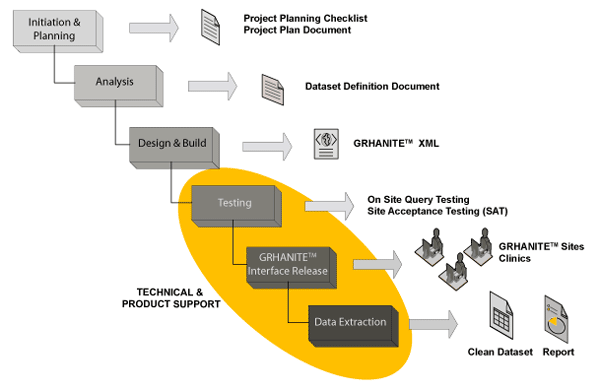 GRHANITE™ Metholodyg Picture